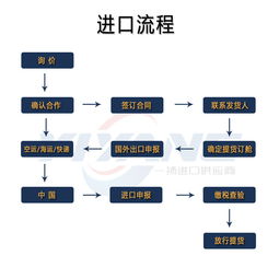 專業高效，一站式德國水槽衛浴進口清關報關物流及網絡技術服務